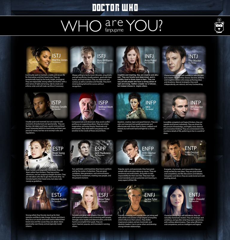 Doctor Who MBTI Chart by MBTI-Characters