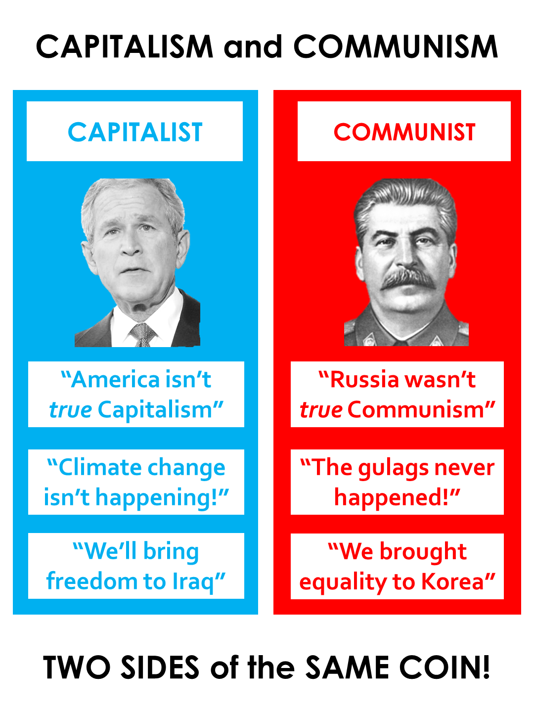 Diferença Entre Comunismo E Capitalismo - EDULEARN